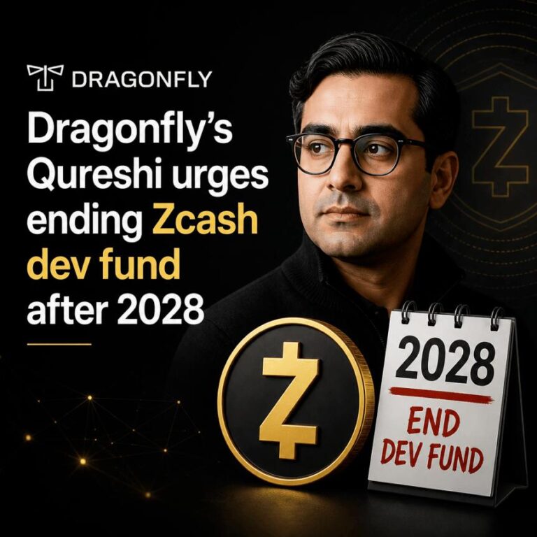 Dragonflys-Qureshi-urges-ending-Zcash-dev-fund-after-2028